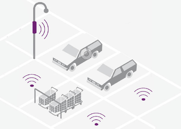 SMART ,Smart PARKING ,SPCC Guidage dans les centres  commerciaux