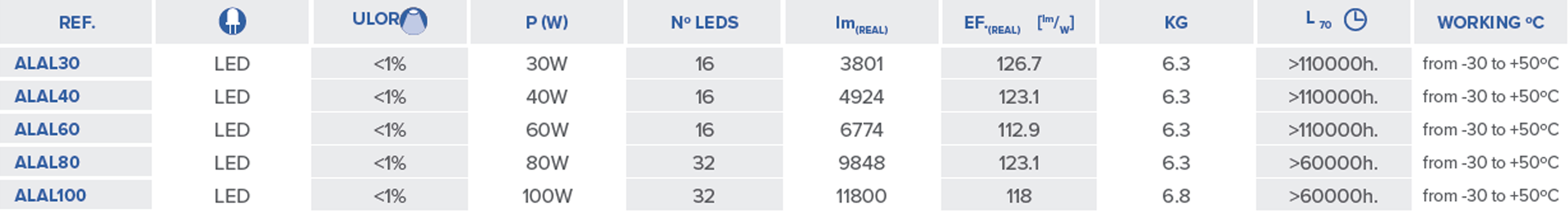 Eclairage public avec luminaires LED pour éclairage extérieur , Éclairage Fonctionnel , ALAL Luminaire LED Agil , <Strong> Luminaire à LED stylisé </ strong>