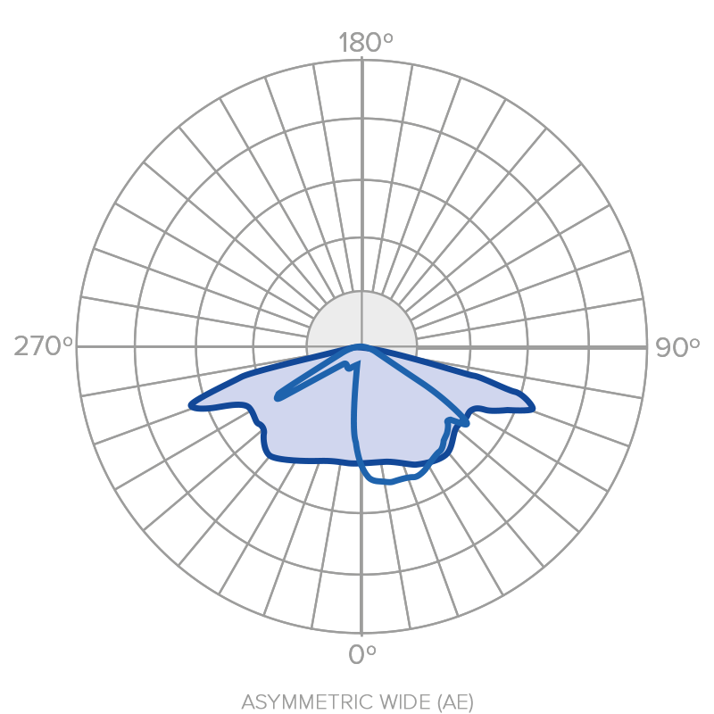 Public lighting with LED luminaires for outdoor lighting , Functional Lighting , ALAL Agil LED Luminaire , <strong>Stylized LED luminaire </strong>