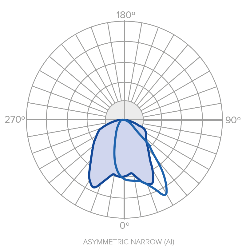 Public lighting with LED luminaires for outdoor lighting , Functional Lighting , ALAL Agil LED Luminaire , <strong>Stylized LED luminaire </strong>