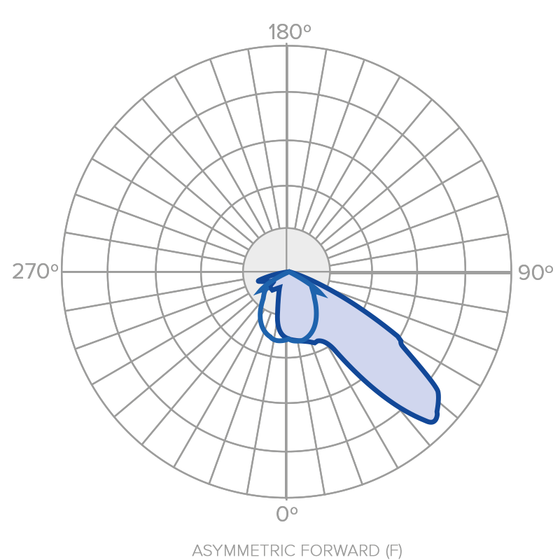 Public lighting with LED luminaires for outdoor lighting , Functional Lighting , ALAL Agil LED Luminaire , <strong>Stylized LED luminaire </strong>